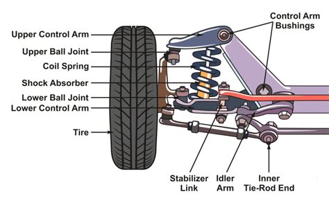 Best Steering and Suspension Repair and Replacement in .